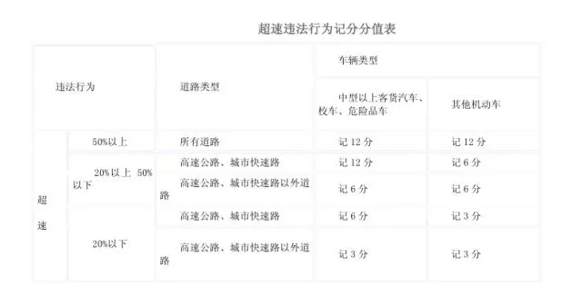假期高速行駛攻略，看一遍絕對平安！