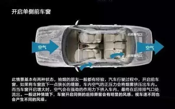 車窗這樣開，省油又通風(fēng)！