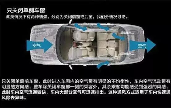車窗這樣開，省油又通風(fēng)！