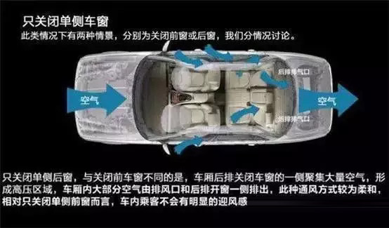 車窗這樣開，省油又通風(fēng)！