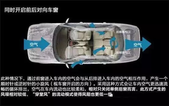 車窗這樣開，省油又通風(fēng)！