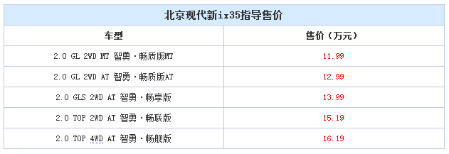 邵陽(yáng)北京現(xiàn)代新ix35上市，售11.99-16.19萬元