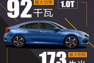 黑科技——十代思域技術講堂！