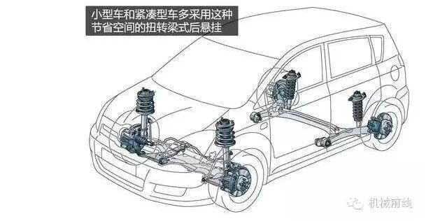 【汽車養(yǎng)護(hù)及維修 】汽車原理機(jī)械動圖大放送，勝讀十年書！