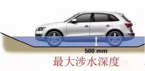 五處汽車參數(shù)，一招看出性能好壞