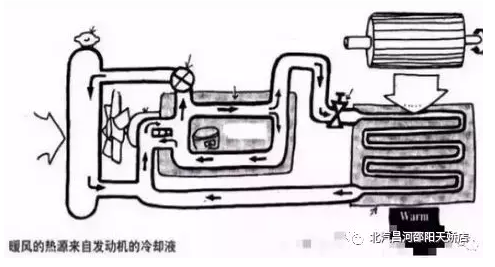 冬天來了，汽車暖風(fēng)你用對了嗎？